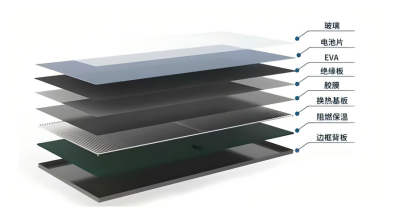 PVT光伏板結(jié)構(gòu)圖
