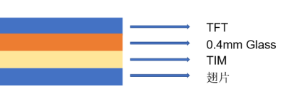 車載顯示屏結(jié)構(gòu) 車載顯示屏結(jié)構(gòu)